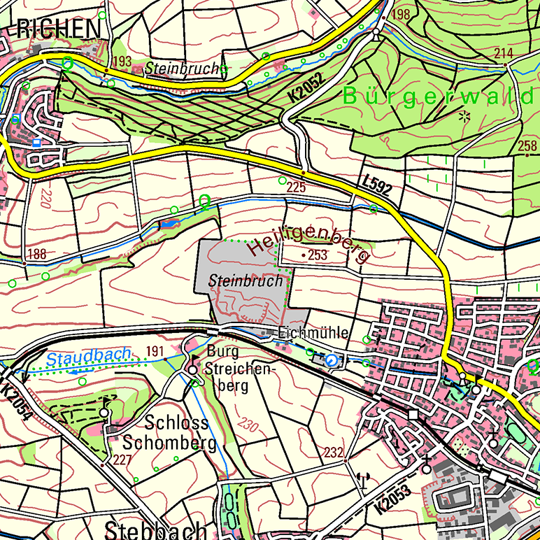overview